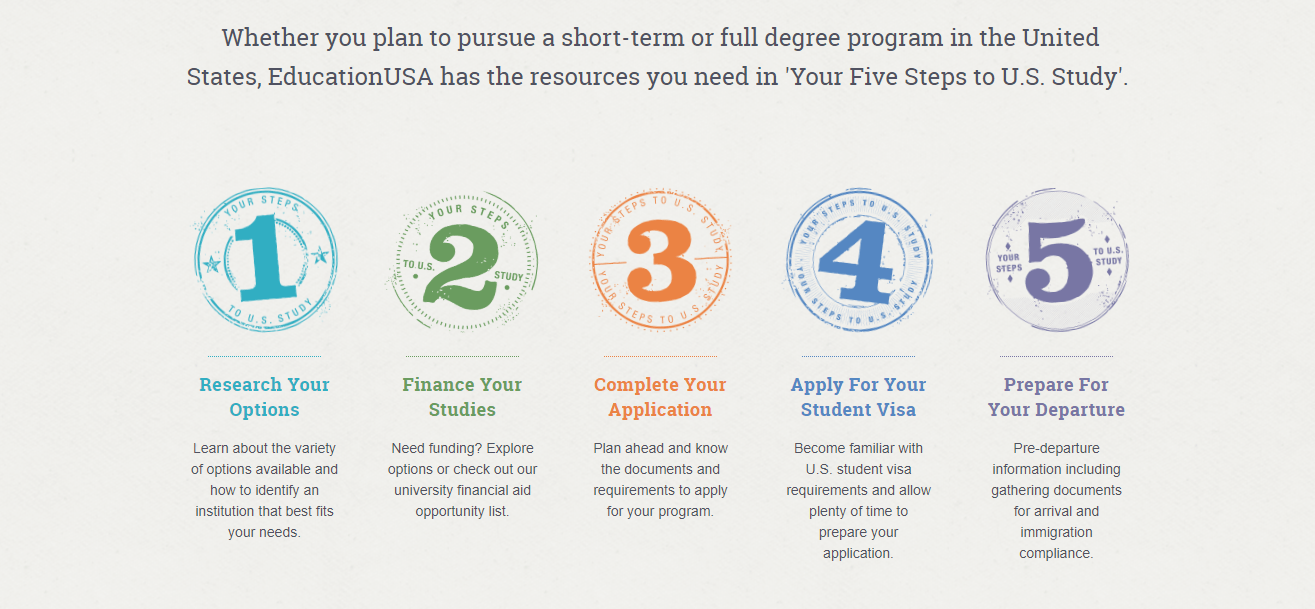 Your 5 Steps to U.S. Study Your 5 Steps to U.S. Study