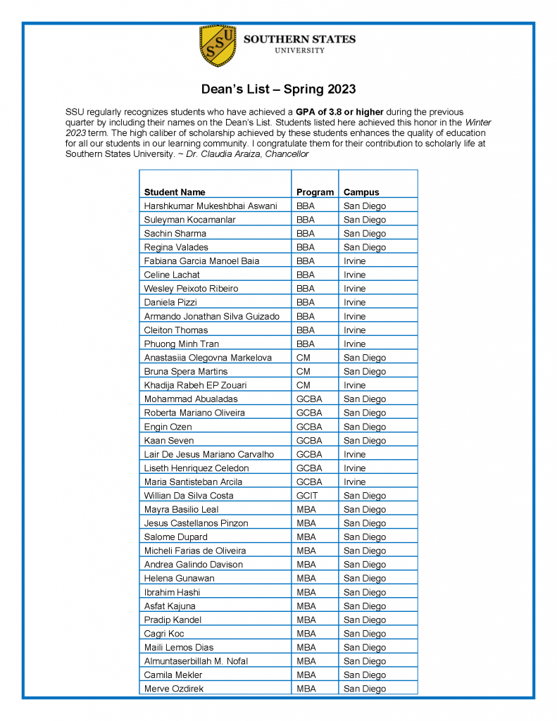 Spring 2023 Deans List SSU Business Administration, BBA, MBA, MSIT